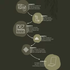 Doppler Rollliegenauflage '3195', Schwarz, Ca. 198 X 60 X 6 Cm 8 Doppler Rollliegenauflage '3195', Schwarz, Ca. 198 X 60 X 6 Cm -Gartenserien Geschäft 3910409253 3910409254 3910409255 3910409256 3910409257 3910409258 3910409259 3910409260 3910409261 Recycling Kreislauf Auflagen 120562 4