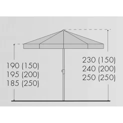 Doppler Sonnenschirm 'Sunline 250' Aus Stahl, Ø 250 Cm -Gartenserien Geschäft Sunline 250 Abmessung 67474